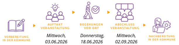 Bild kann nicht geladen werden.